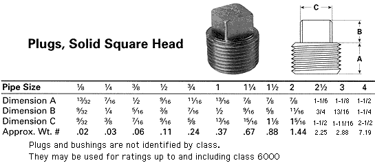 Plugs, Solid Square Head