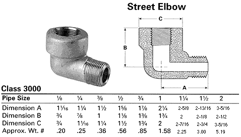 Street Elbows