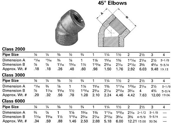 45° Elbows 