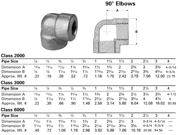 90° Elbows