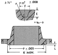 Ring Joint Flange Facing Dimensions